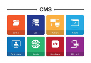 CMS - что это и для чего нужно